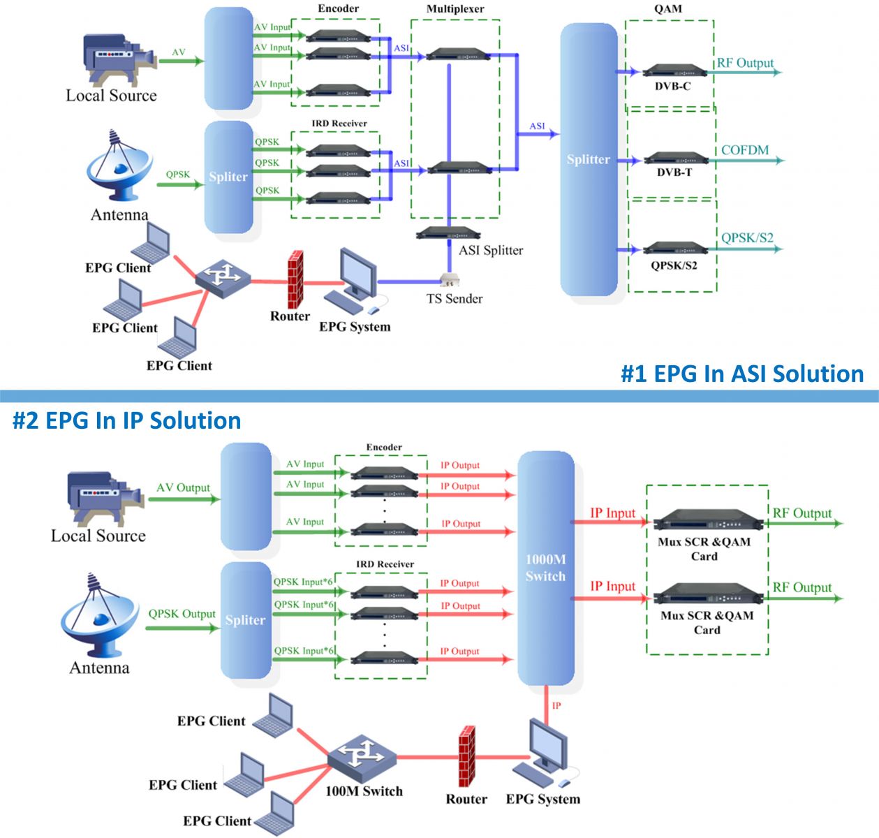 Fmuser EPG (Electronic Program Guide) System view 4